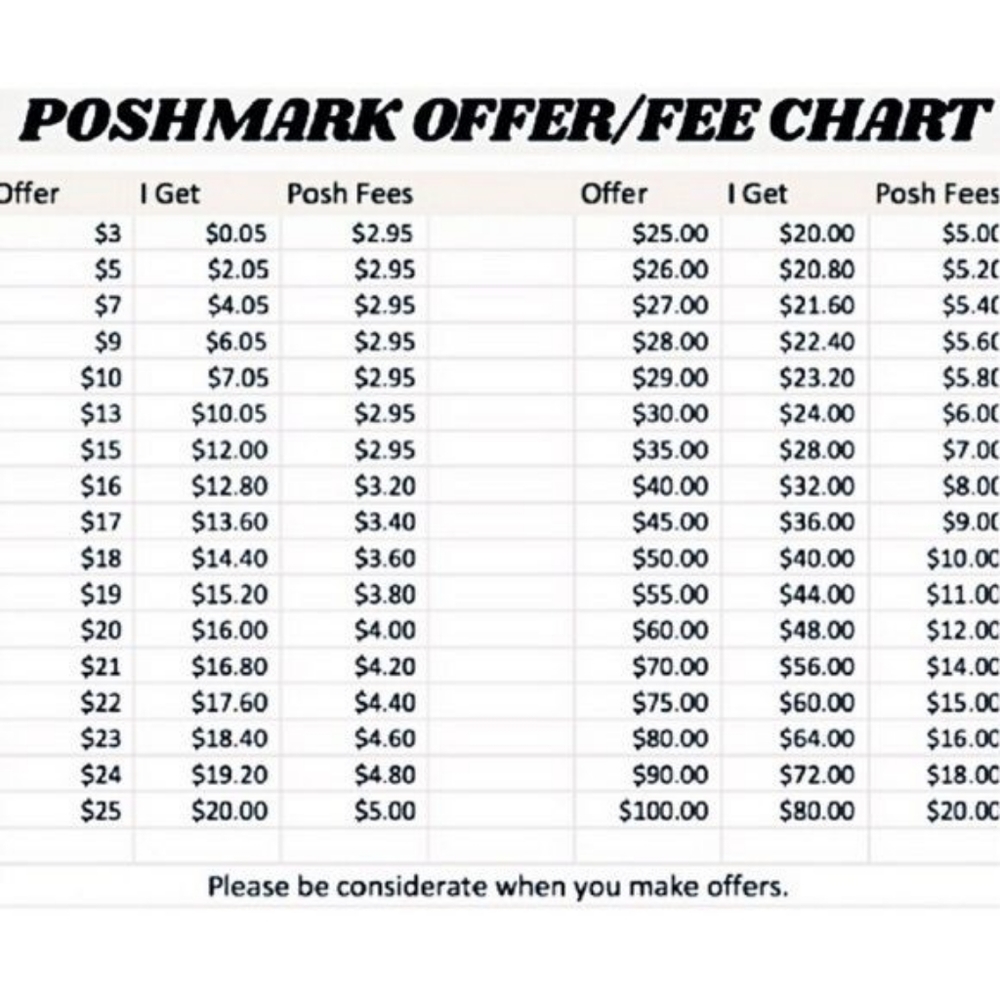 Price chart